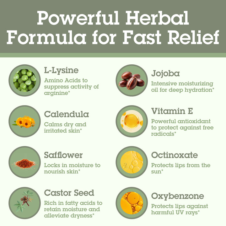 List of ingredients in a powerful herbal formula for fast relief with corresponding benefits.
