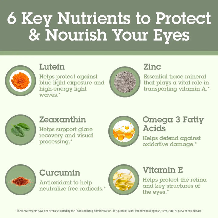 Infographic detailing 6 key nutrients to protect and nourish your eyes.