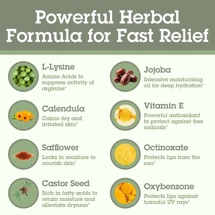 List of ingredients in a powerful herbal formula for fast relief with corresponding benefits.